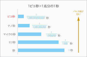 タトゥー除去やシミ改善が期待できるエンライトン3とほかのピコ秒レーザーとの違い Kirei