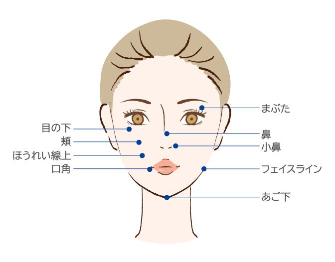 Indication site for fat dissolving injection_face
