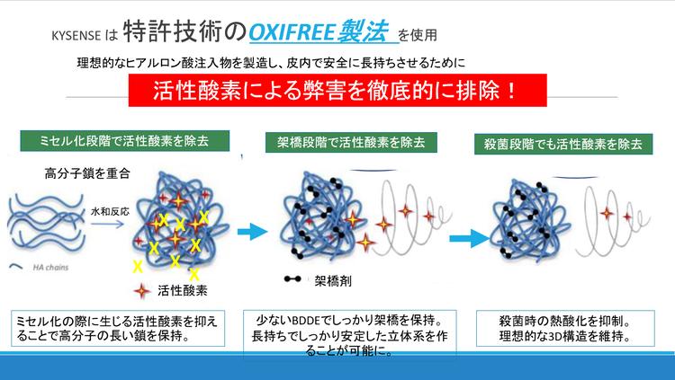 Kaisense's oxy-free manufacturing method