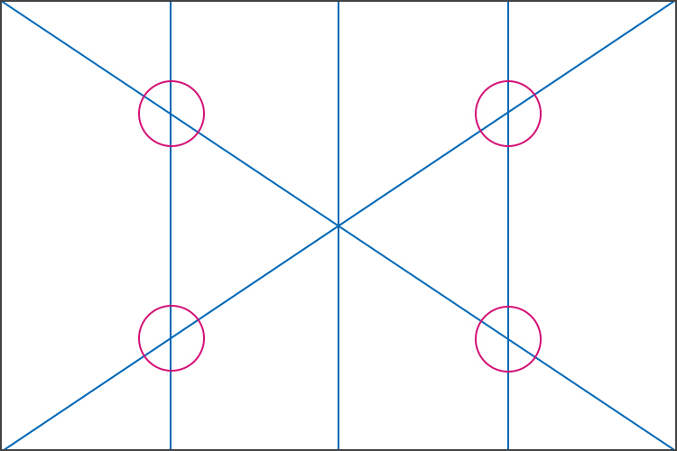 Illustrazione che mostra il metodo dei quadranti