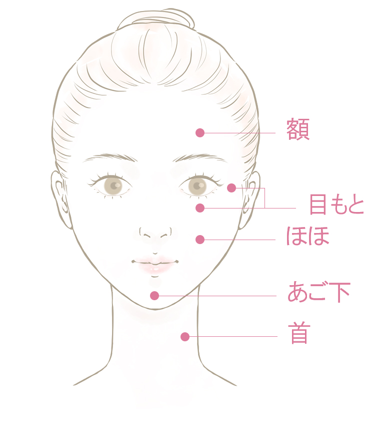 Zones du visage pouvant être traitées avec un trait d'union