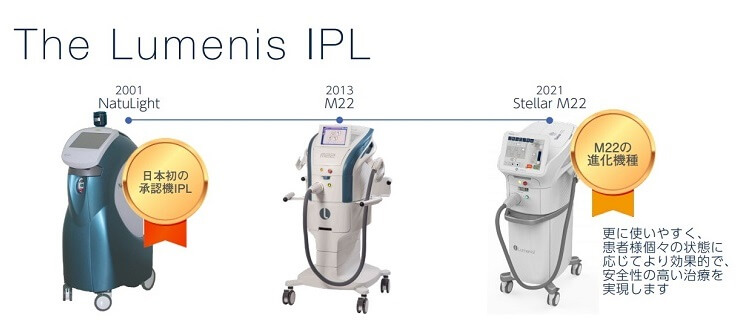 Luminous IPL treatment machines of all time